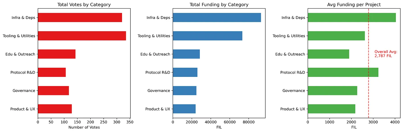 Fig 2: Aggregate view of funding allocation