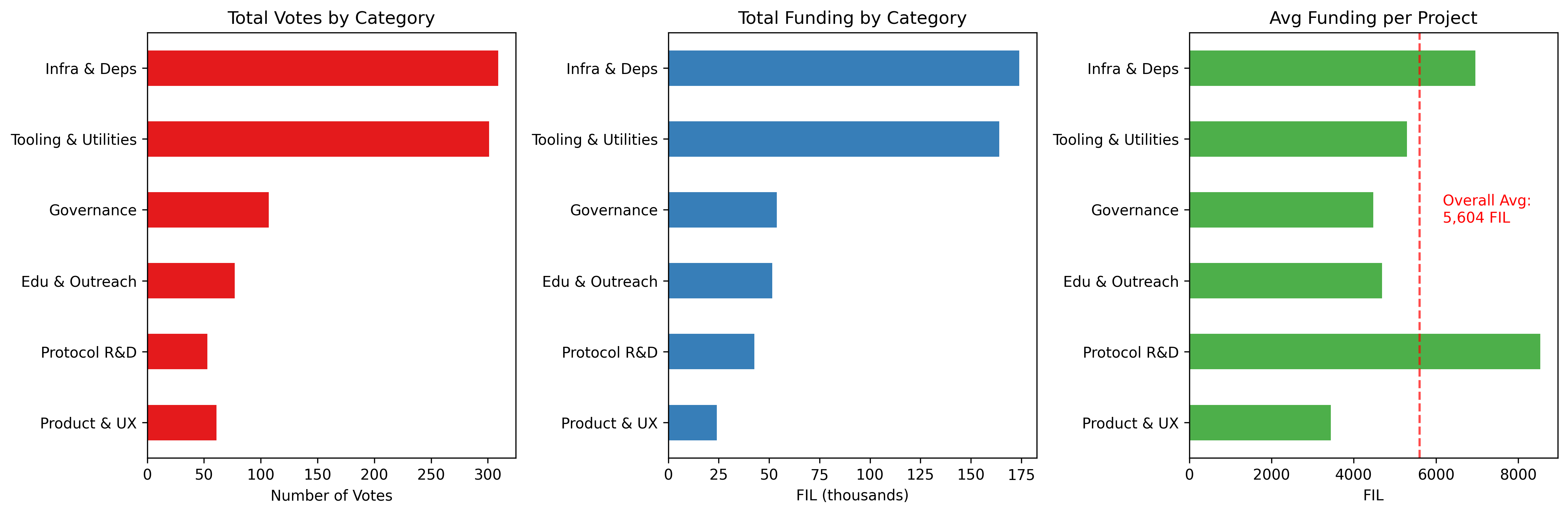 Fig 2: Aggregate view of funding allocation