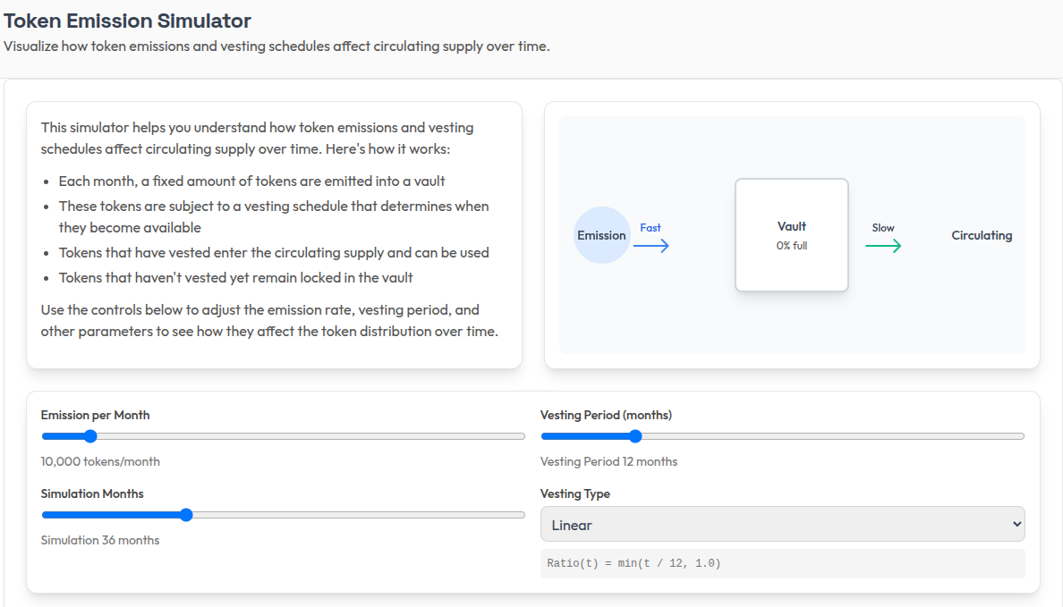 Token Emission Simulator interface showing emission rate, vesting period, and vesting type controls